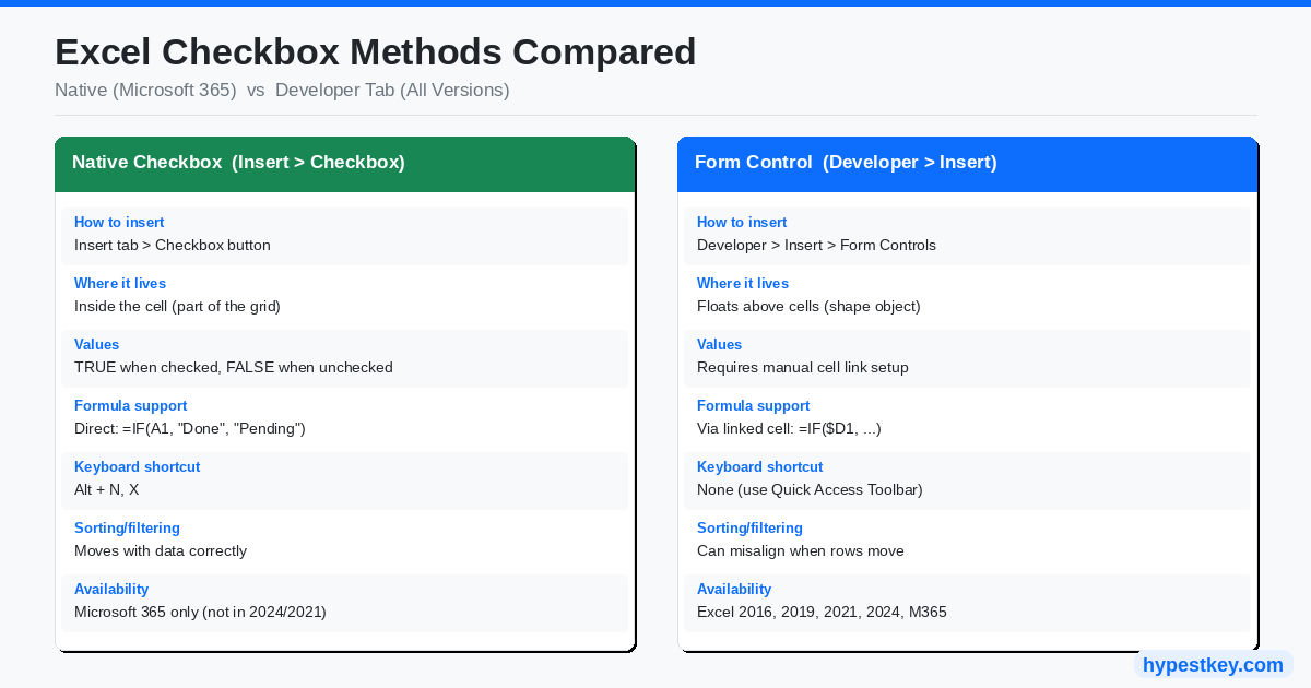 Checkbox in Excel, Word & PowerPoint 2026 [Full Guide]