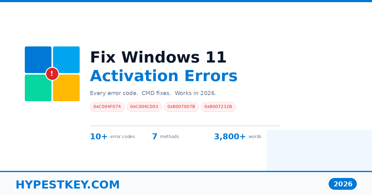 Windows 11 activation error fix guide showing common error codes and troubleshooting steps