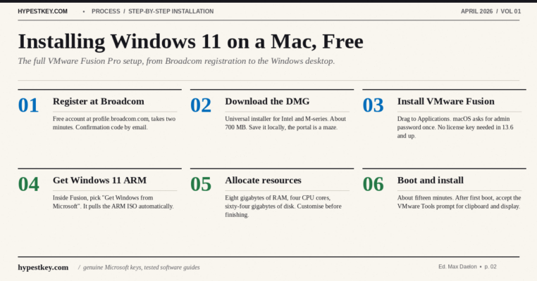 six-step installation guide for free windows emulator on mac using VMware Fusion Pro in 2026