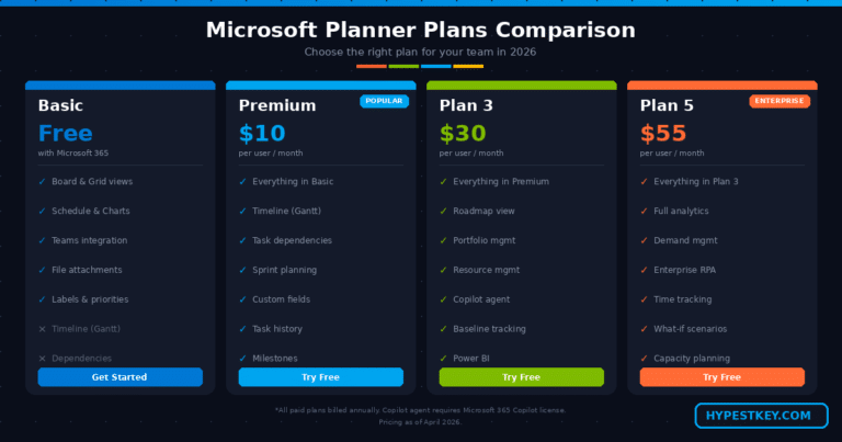 Microsoft Planner [2026]: Free Guide, Features & Pricing