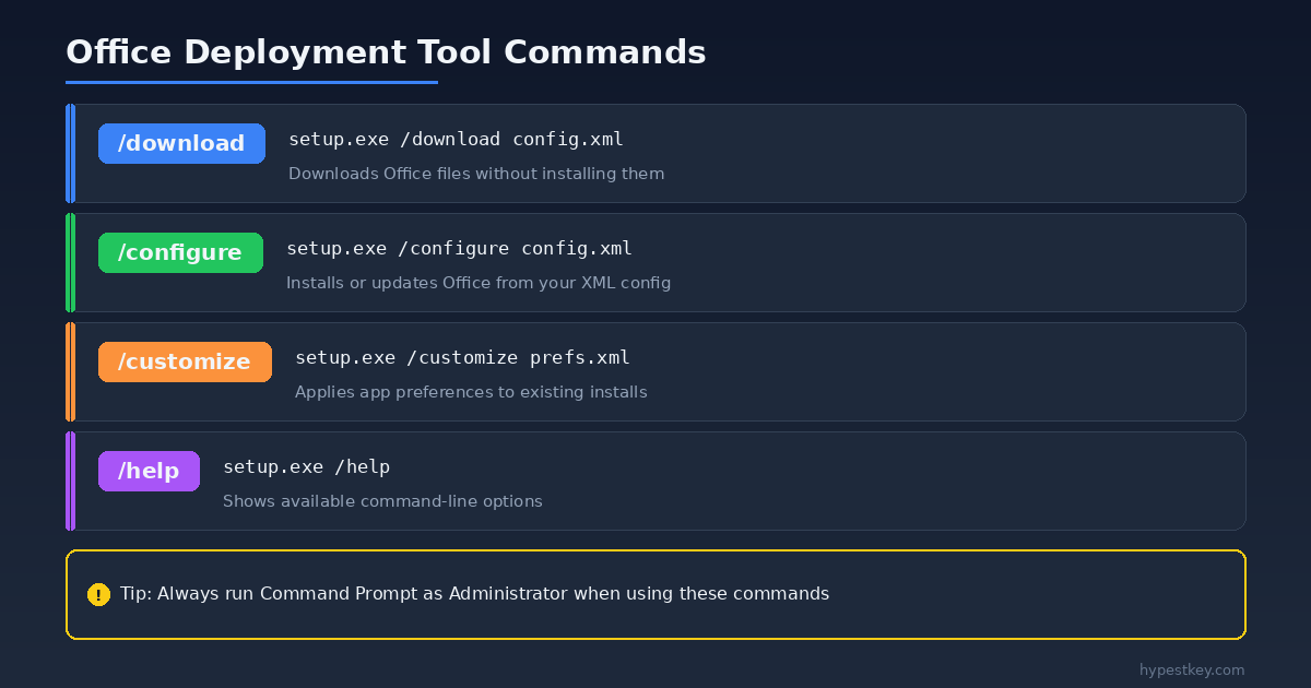 Office Deployment Tool: Download, Setup & Guide (2026)