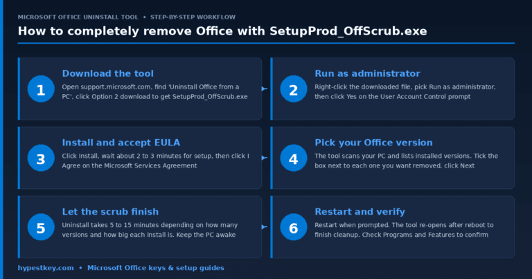 Microsoft Office Uninstall Tool: 5 Methods [2026 Guide]