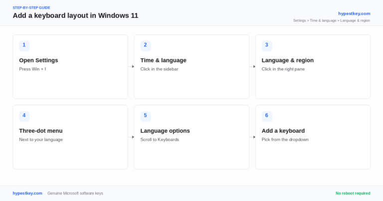 Windows 11 Keyboard Layout: Add, Change, Remove (2026)